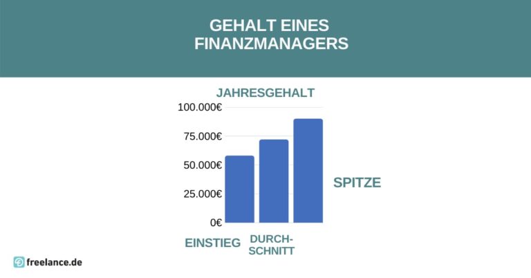 Wie Viel Verdient Man Beim Finanzamt www.freelance.de