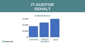 Gehalt IT-Auditor