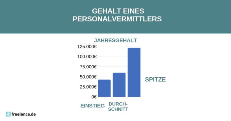 Wie Viel Verdient Ein Systemadministrator
