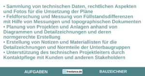 Aufgaben Bauzeichner