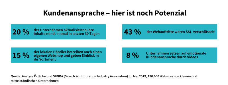 freelance.de Studie - Kundenansprache - hier ist noch Potenzial