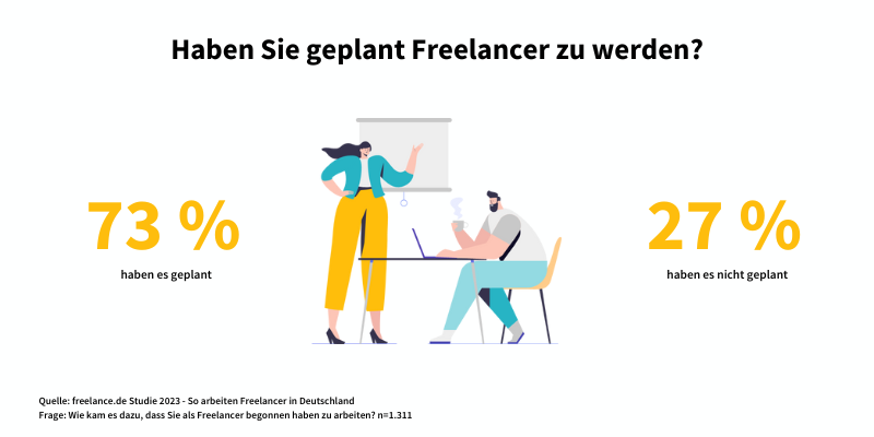 freelance.de Studie - Planung Freelancer werden