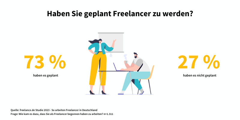 freelance.de Studie - Entscheidung Freelancer zu werden