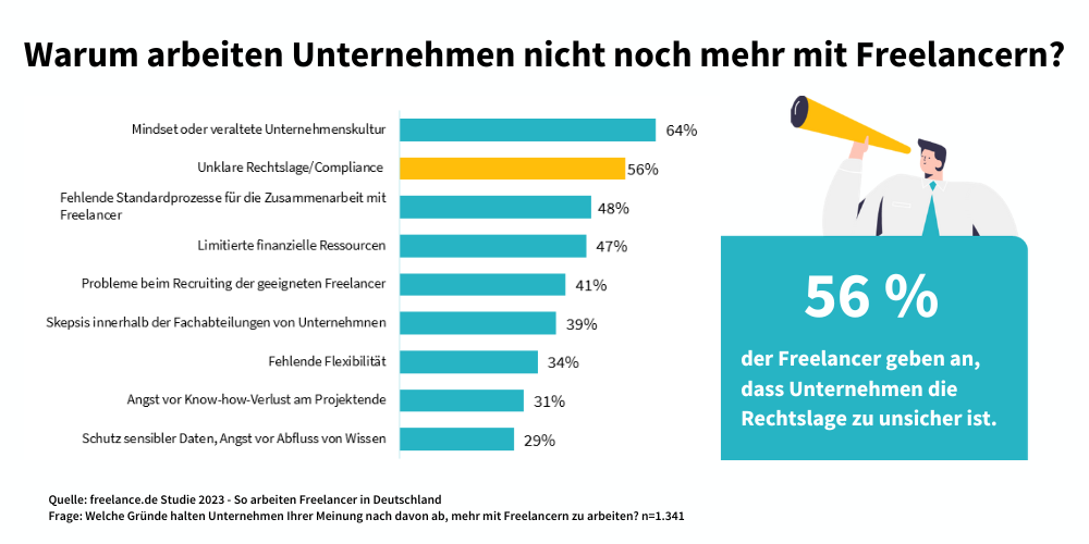 freelance.de Studie - Warum keine Arbeit mit Freelancern