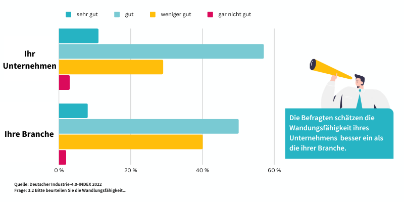 freelance.de Studie - Wandlungsfähigkeit Unternehmen