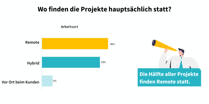 freelance.de Studie - Remote Work