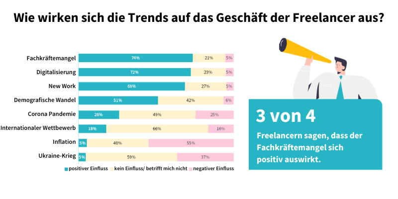 Top Trends, die Freelancer beinflussen