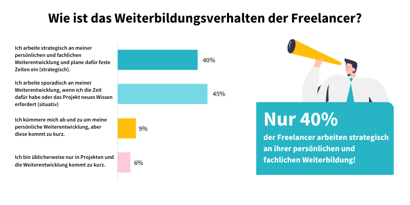 Freelancer Studie: freelance.de - Wie ist das Weiterbildungsverhalten der Freelancer?