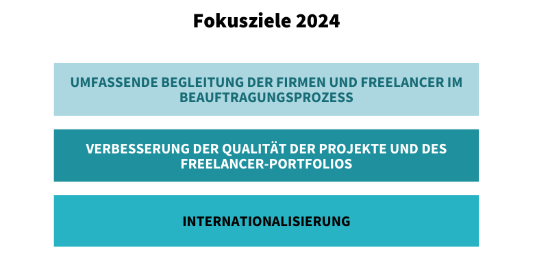 Fokusziele 2024 freelance.de