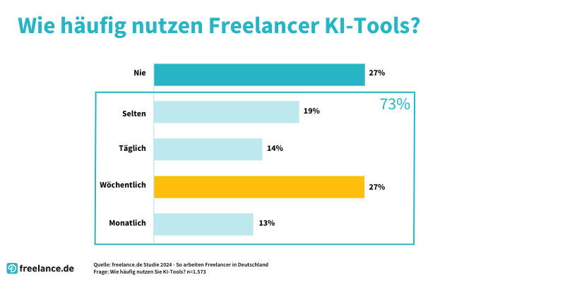 Freelancer KI-Tools 
