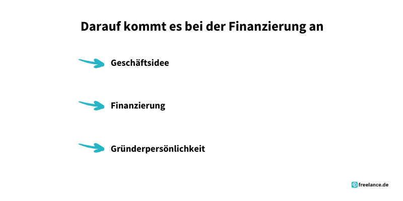 Finanzierung Businessplan Freelancer