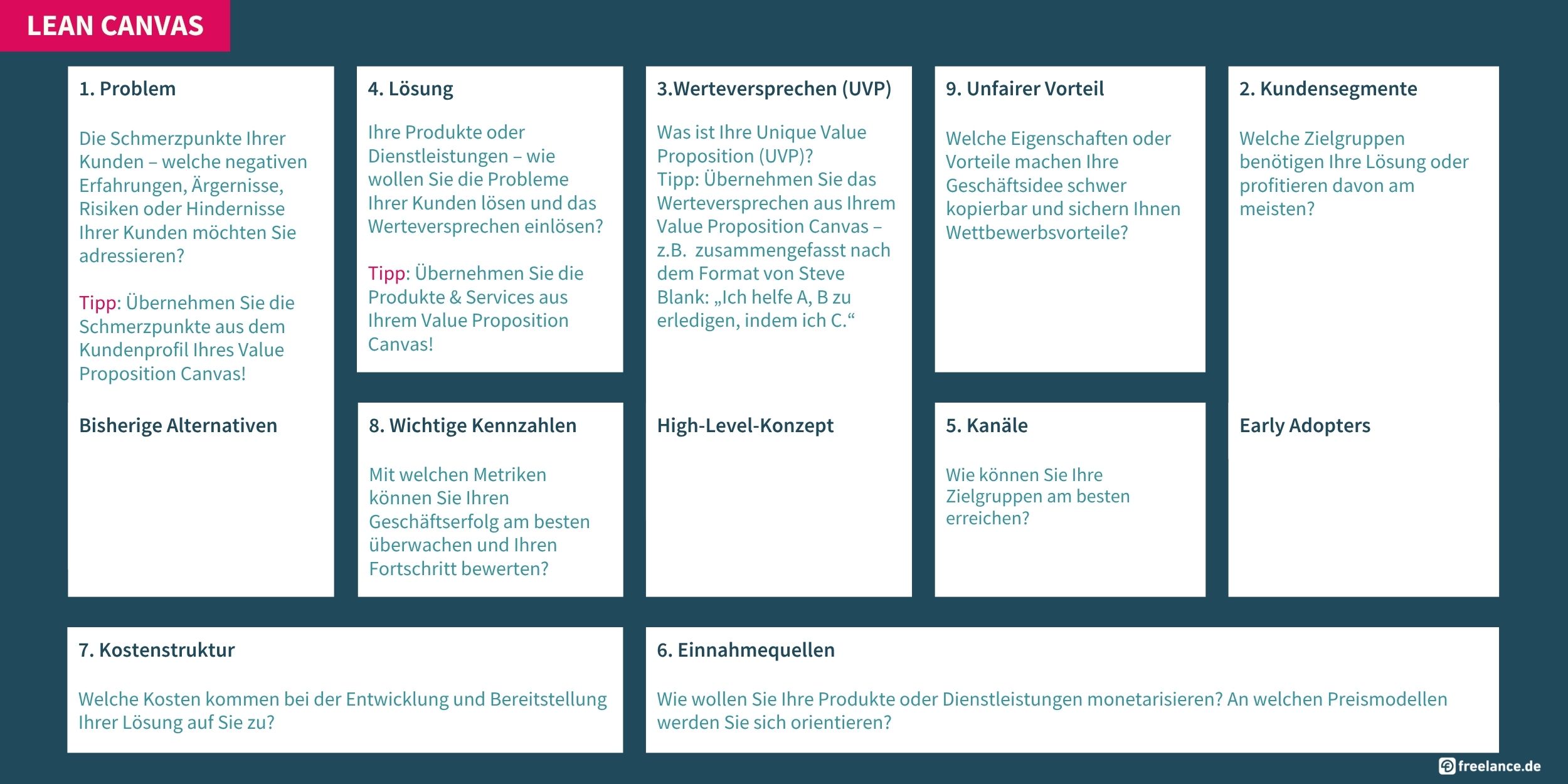 Business Model Canvas 