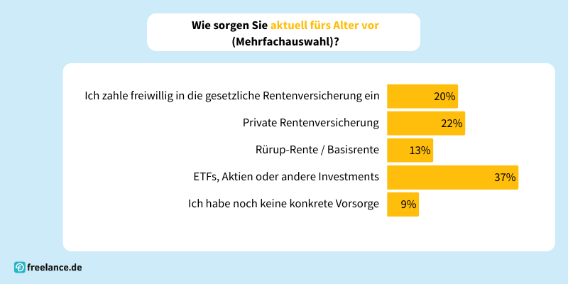 Altersvorsorge Freelancer 