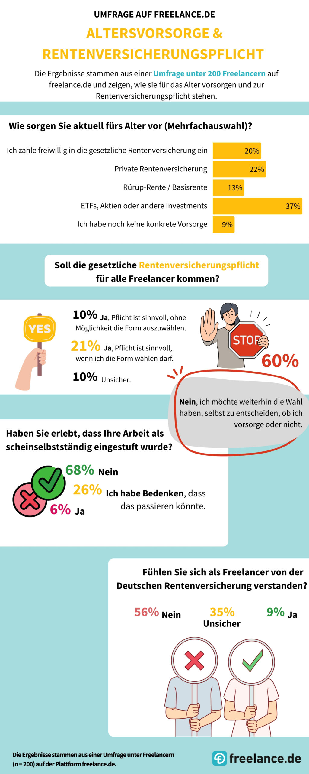 Altersvorsorge & Rentenversicherungspflicht (Freelancer)