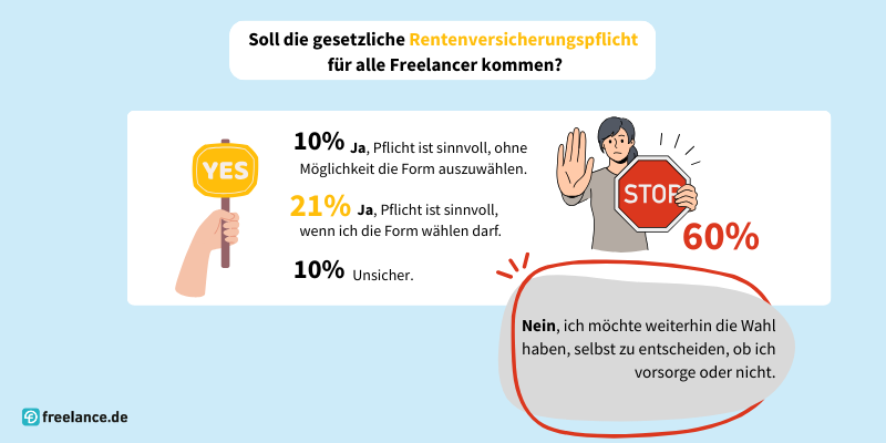 Rentenversicherungspflicht Freelancer 