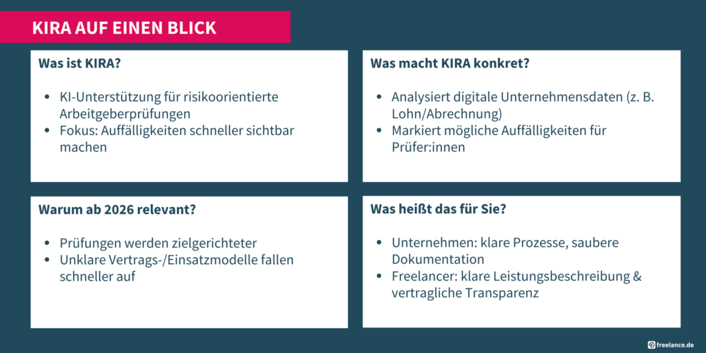 Scheinselbstständigkeit: KIRA auf einem Blick